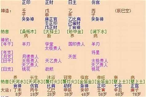 八字贵人查询表_什么八字的人贵人运势最好,第3张 八字贵人查询表_什么八字的人贵人运势最好,第3张